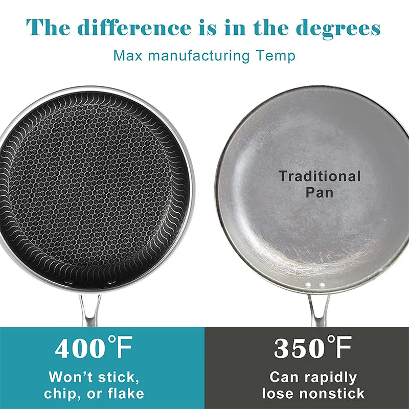 Nonstick Honeycomb Fry Pan With Lid