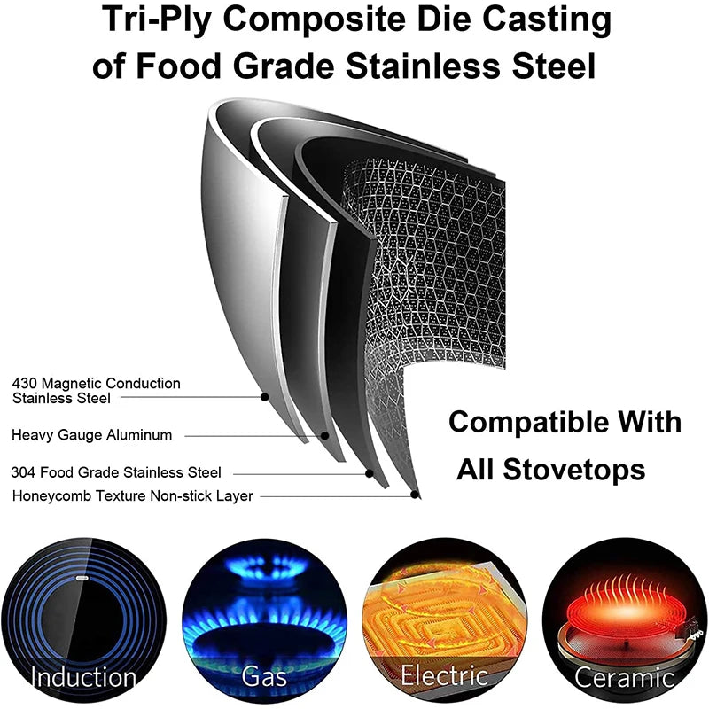 Nonstick Honeycomb Fry Pan With Lid