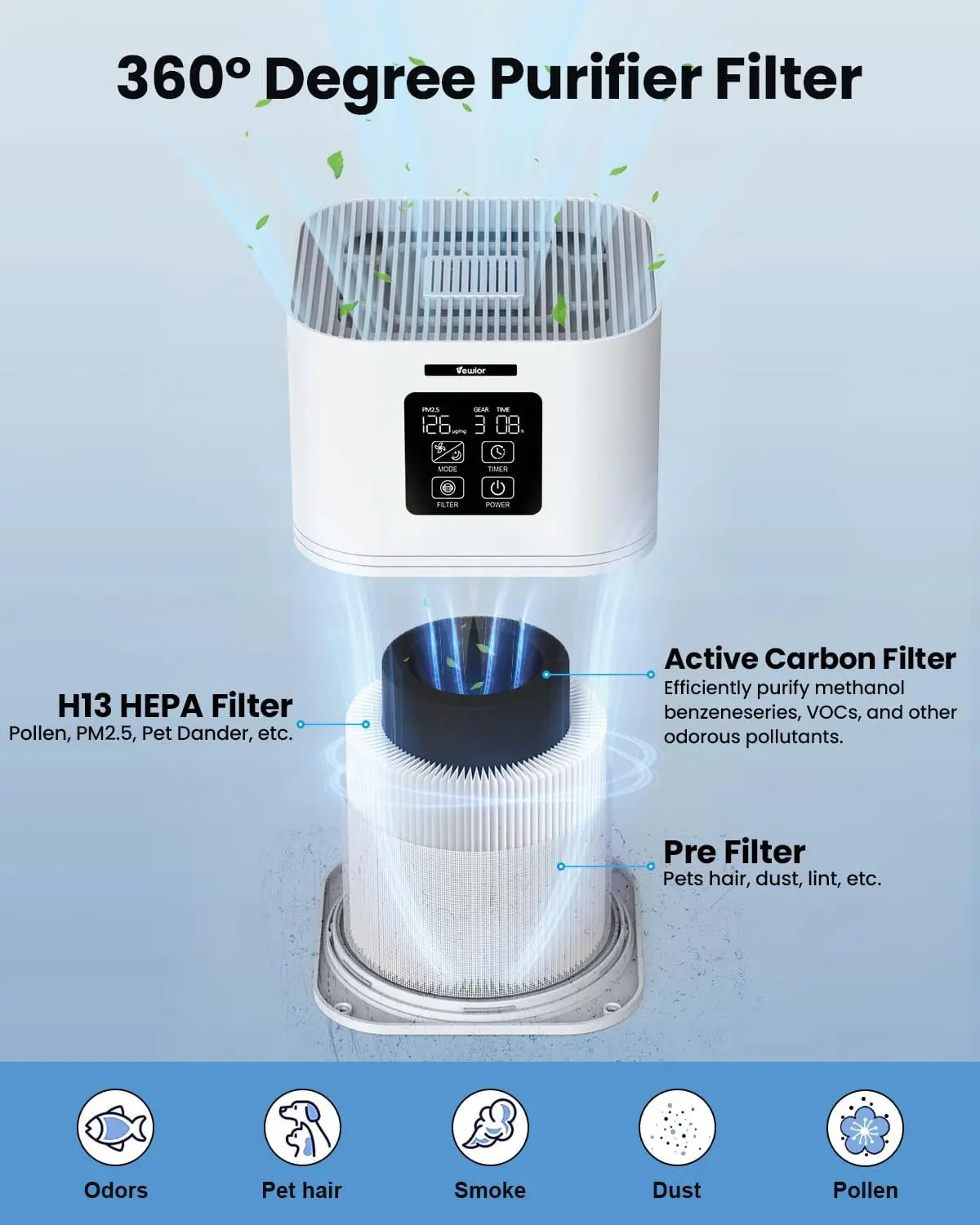 2 in 1 Air Purifier, Odor Eliminator
