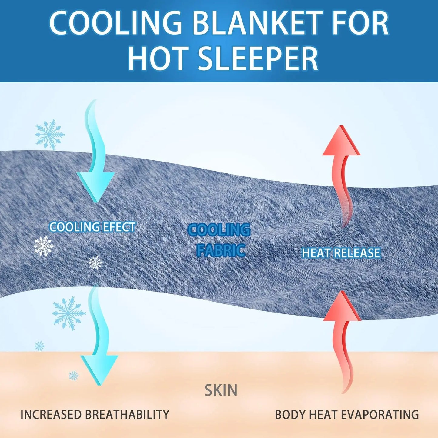 1PC Cooling Blanket for Hot Sleepers