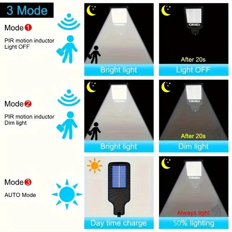 Solar Motion Sensor Security Lamp