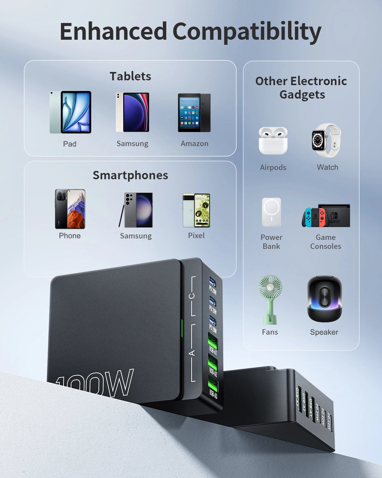 6-Port Quick Charge Hub PD 3.0 Type C and USB A