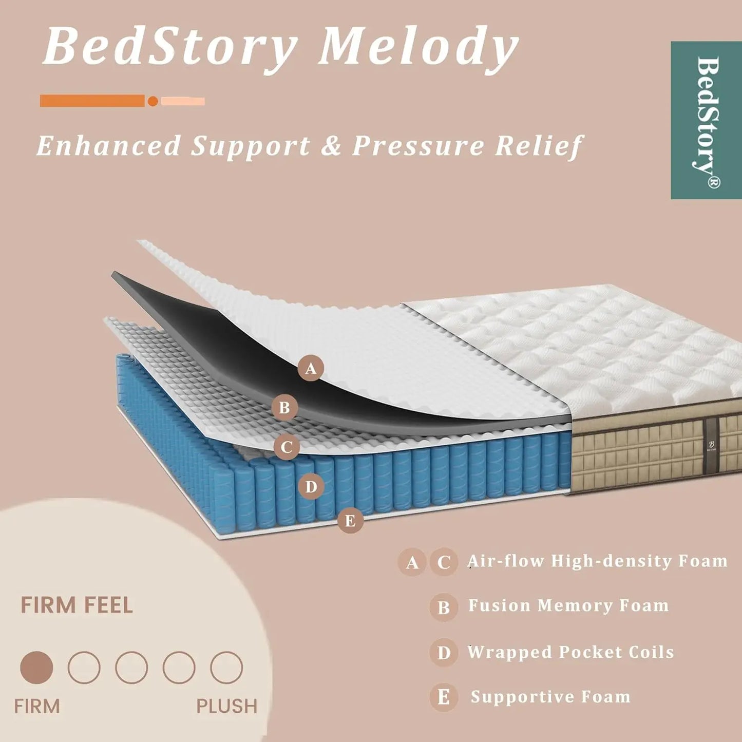 Hybrid Gel Memory Foam Mattress